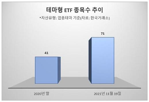 ​ETF도 테마시대…시장 비중 10%·투자금액 10조원 돌파