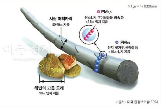 [조현미의 여기는 세종] 오늘 수도권·충청 초미세먼지 경보…비상저감조치 시행