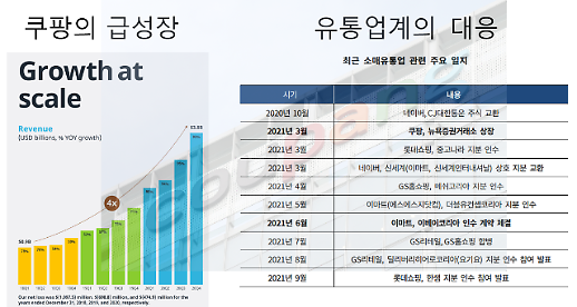 [M&A 전문가에 묻다- ③유통] 앞서가는 쿠팡, 유통업 M&A를 촉발하다