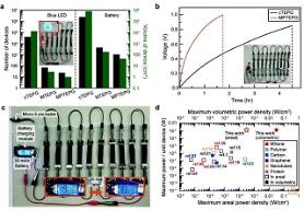 Researchers develop eco-friendly nano-hydroelectric generator