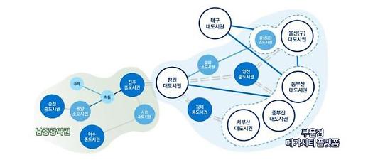 [메가시티 속도전] 부울경 민·관 참여 확대…정부, 국가균형발전 지원
