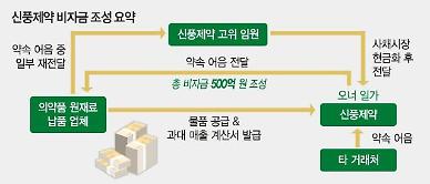 [단독] 신풍제약 비자금 규모는 약 500억…“사채 시장서 자금 세탁해 오너에 전달”