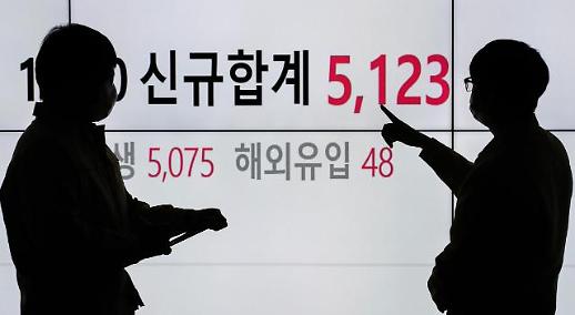 韩国启动与新冠共存一月 日新增病例“破五”