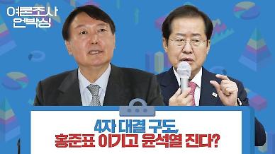[여론조사 언박싱] 4자 대결 구도, 홍준표 이기고 윤석열 진다?