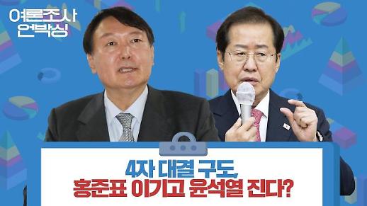 [여론조사 언박싱] 4자 대결 구도, 홍준표 이기고 윤석열 진다?