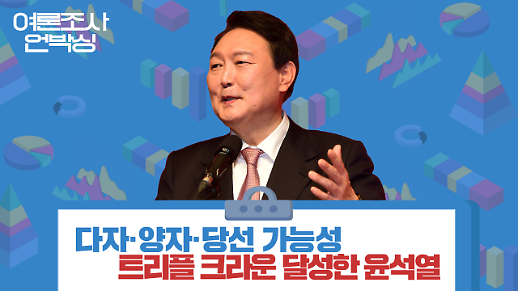 [여론조사 언박싱] 다자·양자·당선 가능성 트리플 크라운 달성한 윤석열
