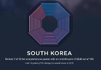 韓国、「2021アジアパワー指数」26カ国中7位