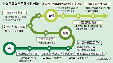 농협경제지주 유통혁신 속속 성과…농가수익에 큰힘