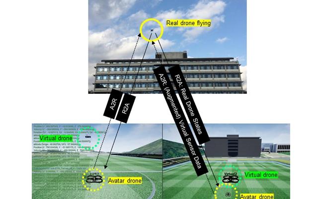 ETRI develops simulator and software for safe and quick drone research in virtual space       