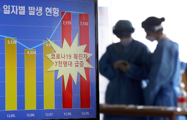 韩政府：疫情恶化时新冠日增确诊将于年内破万