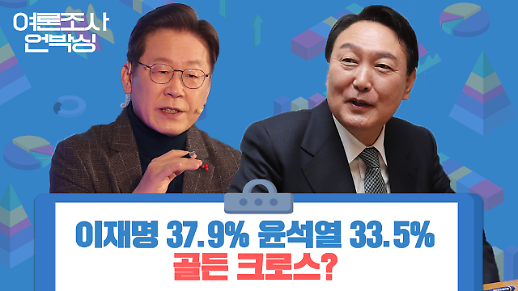 [여론조사 언박싱] 이재명 37.9% 윤석열 33.5%, 골든 크로스?