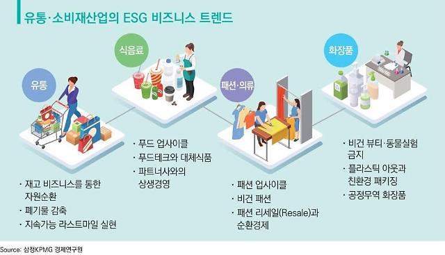 삼정KPMG "유통·소비재 기업 ESG 흐름 확대··· 업사이클·비건 주목"