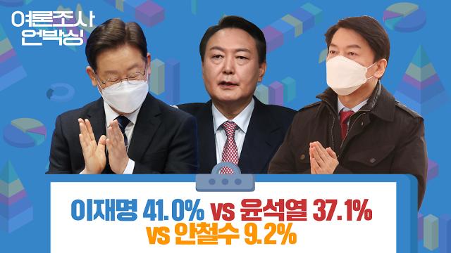 [여론조사 언박싱] 이재명 41.0% vs 윤석열 37.1% vs 안철수 9.2%