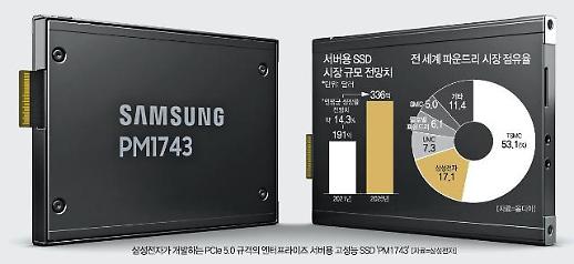 [반도체업계, 경쟁·상생 줄타기] 메모리는 협력·파운드리는 경쟁…삼성·인텔, 연산 복잡