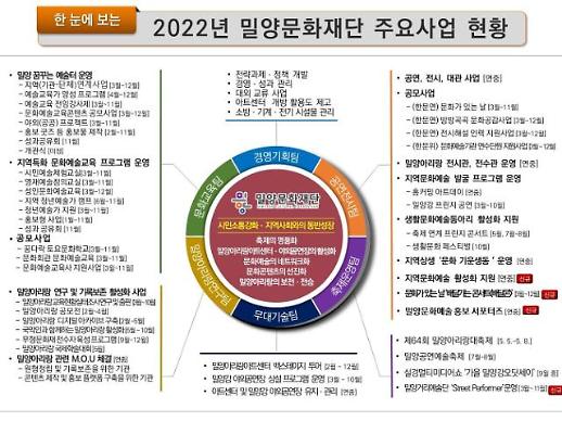 밀양문화재단, 2022년도 5개 전략과제, 21개 주요사업 확정