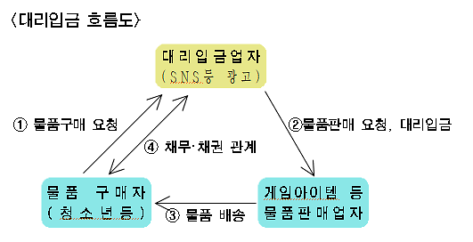 불법사금융·대리입금 기승...서울시, 집중 수사 돌입