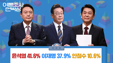 [여론조사 언박싱] 윤석열 41.6% 이재명 37.9% 안철수 10.6%