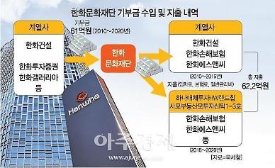 [대기업 공익재단 점검-한화문화재단①] 건물주 사모펀드로 변경되기 이전까진 99% 내부거래 