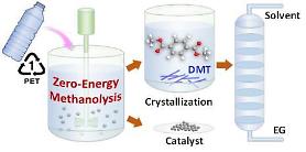 Researchers develop efficient method to recycle discarded plastics into raw materials 