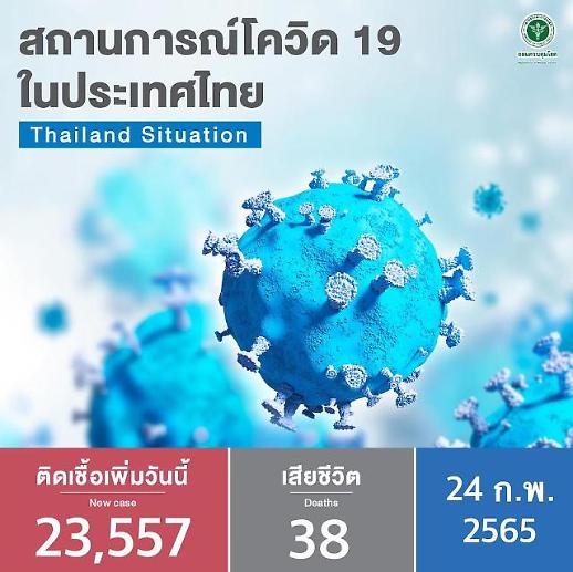 [NNA] 태국 신규감염자 수 2.36만명… 역대 최다