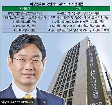 [단독] 이창권 KB국민카드 대표, 해외사업·영업전략 방점 조직개편