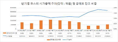풀자니 대선이요, 막자니 MSCI가 걸려… 정부 공매도 딜레마