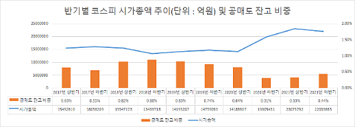 풀자니 대선이요, 막자니 MSCI가 걸려… 정부 공매도 딜레마