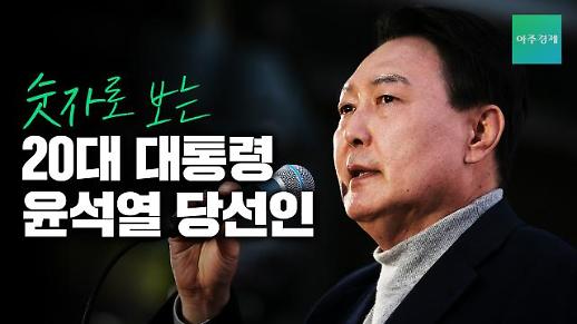 [영상] 숫자로 보는 윤석열 제20대 대통령 당선인의 이모저모