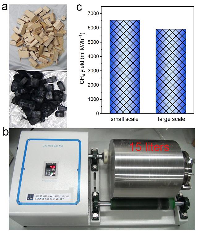 ​Researchers develop methane production technique by ball-milling charcoal