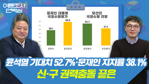 [배종찬의 여론조사 언박싱 LIVE] 윤석열 기대치 52.7%·문재인 지지율 38.1%, 신·구 권력충돌 끝은?
