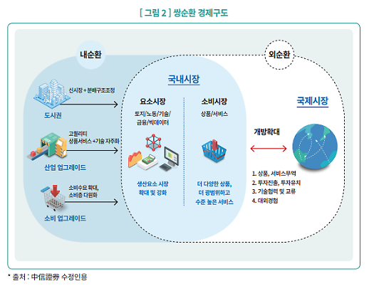 [中 14.5 규획 대해부] AI·데이터센터 경쟁력 미국 넘으려는 중국...목표는 2030년