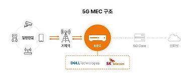 ​SKT partners with Dell Technologies to release 5G MEC platform targeting global market