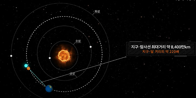 Hanwha Systems joins S. Koreas Apophis asterioid exploration mission in 2029