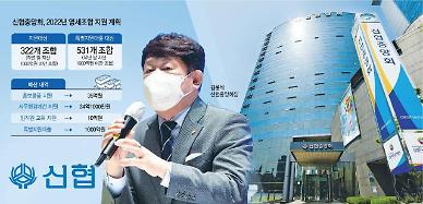 [단독] 신협중앙회 김윤식號 올해 소형조합 지원에 1080억원 투입 