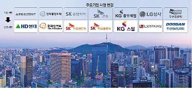 이름 바꾸는 기업들···업종 빼고 가치·포부 담았다