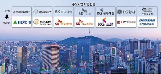 이름 바꾸는 기업들···업종 빼고 가치·포부 담았다