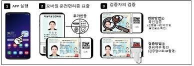 Shinhan Bank adopts mobile drivers license authentication for banking services