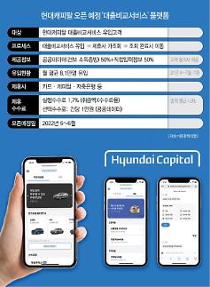 [단독] 현대캐피탈, 6월 대출 비교 서비스 진출…카카오페이·토스와 경쟁한다  