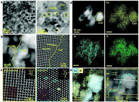 Researchers develop electrochemical catalyst capable of producing ethylene from carbon dioxide