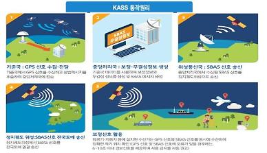 Pilot SBAS service set for December for safe aircraft flight with corrected GPS signals