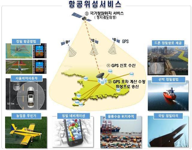 韩国卫星导航增强系统定于12月启用 6月发射首颗卫星