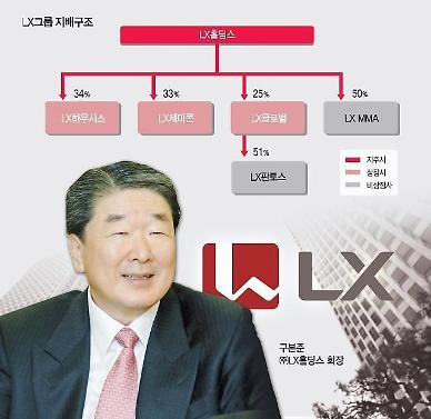[구본준號 출범 1년] 반도체에 진심 LX그룹, 매그나칩 품고 규모의 경제 이룬다