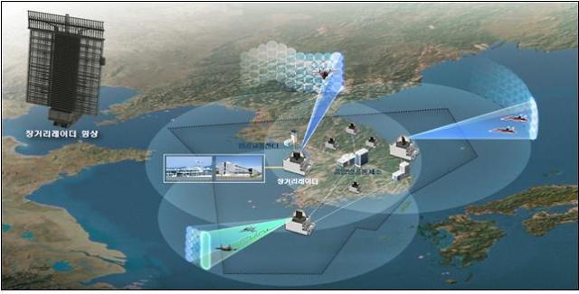 S. Korea starts production of long-range air defense radar prototype