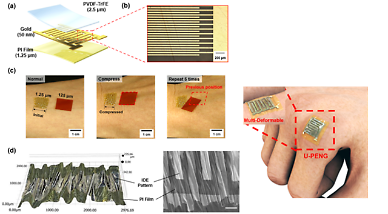 Researchers develop ultra-thin, highly efficient piezoelectric device 