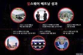 RSquare bổ sung thêm 40.000 thông tin cơ sở dữ liệu về bất động sản thương mại tại Việt Nam