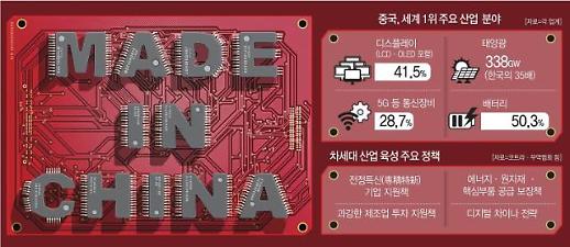 [불붙는 공급망 전쟁②] 中, 박리다매 전략 이어 전정특신 가세… 장기적 로드맵 착착