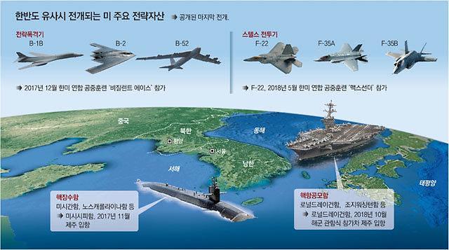 김정은, 윤석열·바이든 겨냥하면 美 B-52H·B-1B 랜서 韓 전개 정례화 전망