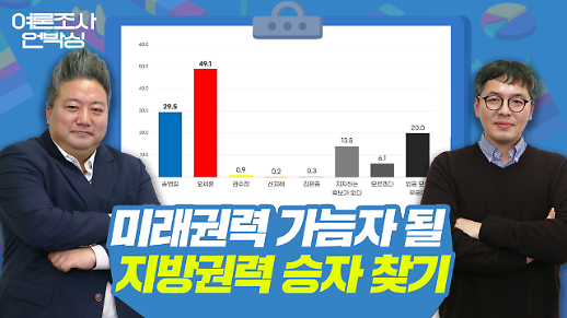 [배종찬의 여론조사 언박싱 LIVE] 미래권력 가늠자 될 지방권력 승자 찾기