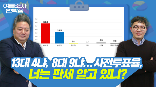 [배종찬의 여론조사 언박싱 LIVE] 13대 4냐, 8대 9냐... 사전투표율, 너는 판세 알고 있니?