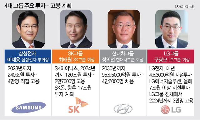 3高 시대 삼성, 내달 글로벌전략회의 가동…SK·LG도 경영환경 점검